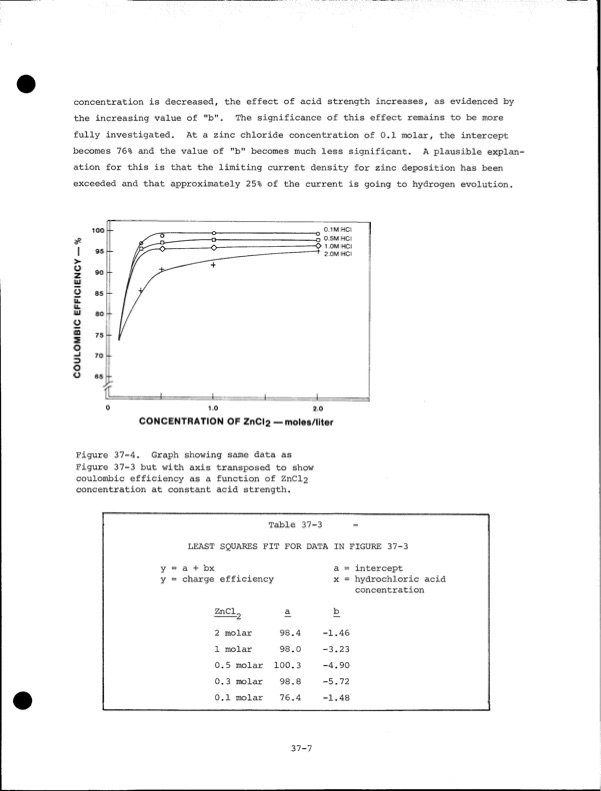 development-zinc-chlorine-battery-utility-214