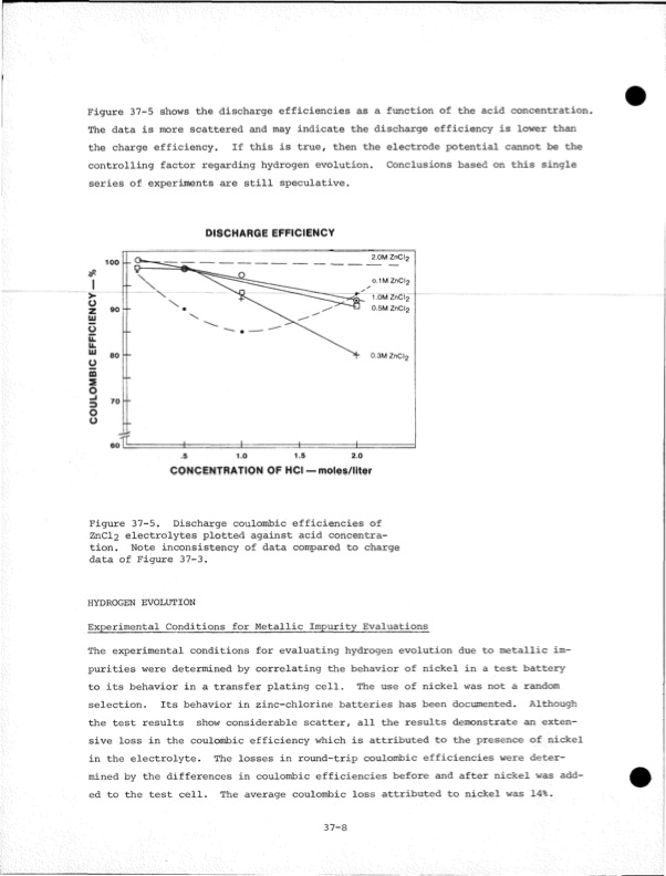 development-zinc-chlorine-battery-utility-215