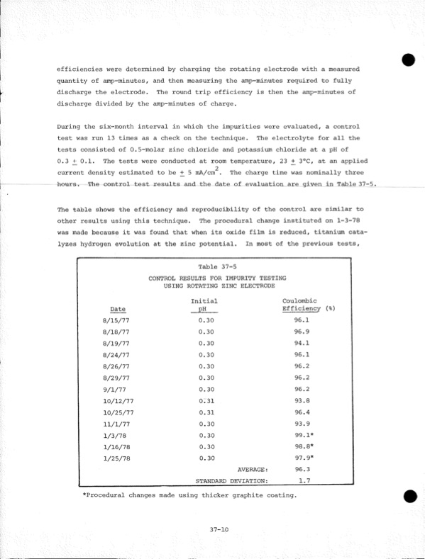 development-zinc-chlorine-battery-utility-217