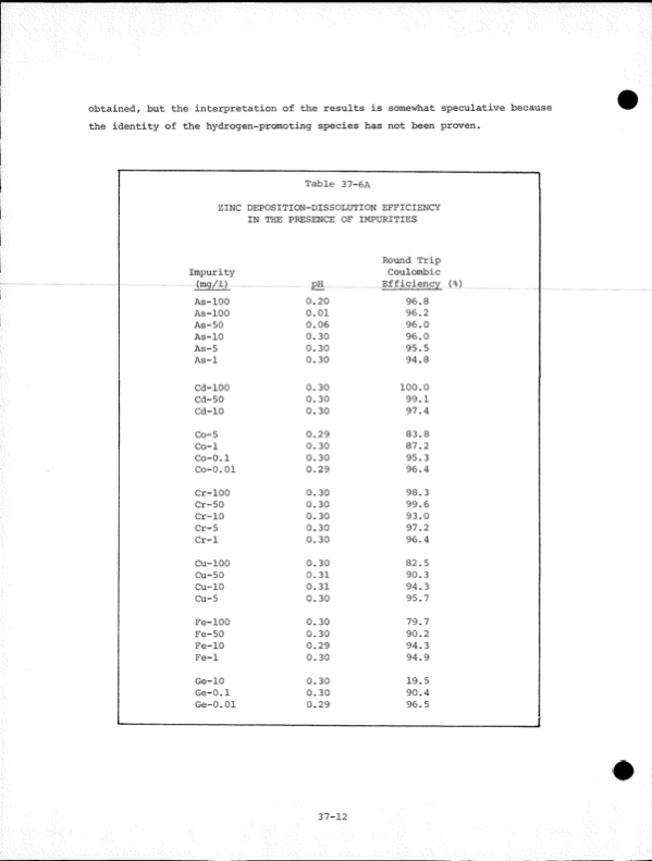 development-zinc-chlorine-battery-utility-219