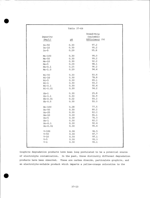 development-zinc-chlorine-battery-utility-220