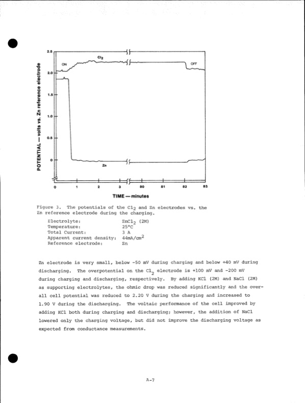 development-zinc-chlorine-battery-utility-231
