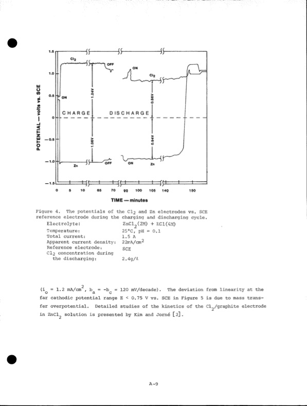development-zinc-chlorine-battery-utility-233