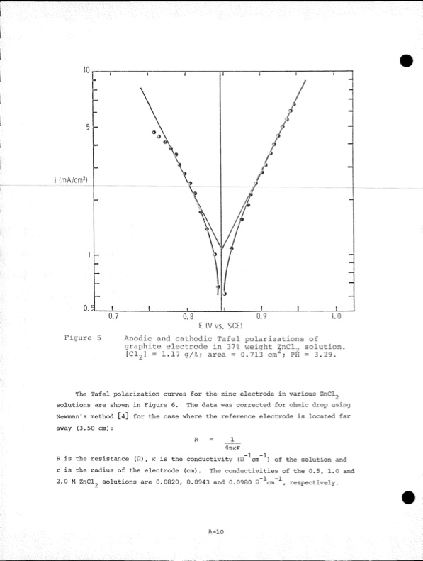 development-zinc-chlorine-battery-utility-234