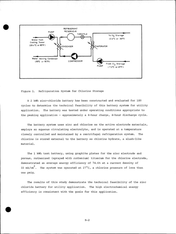development-zinc-chlorine-battery-utility-240