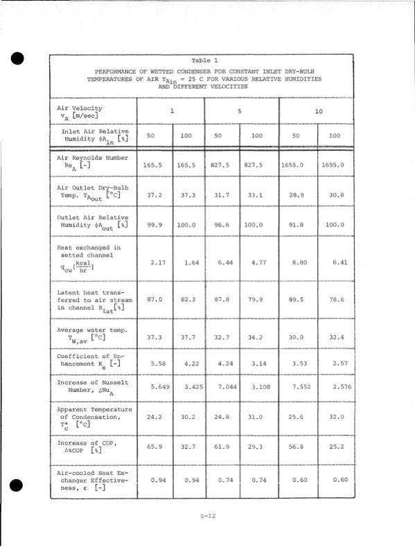 development-zinc-chlorine-battery-utility-250