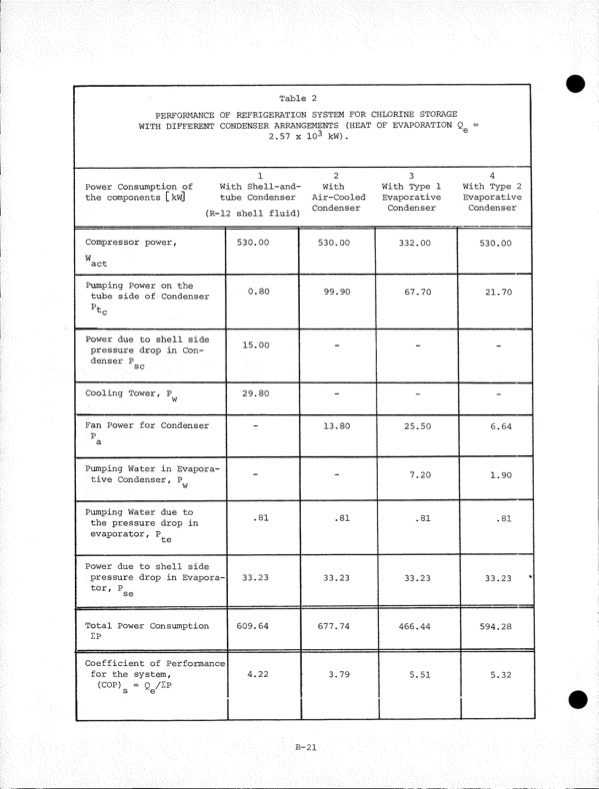 development-zinc-chlorine-battery-utility-259