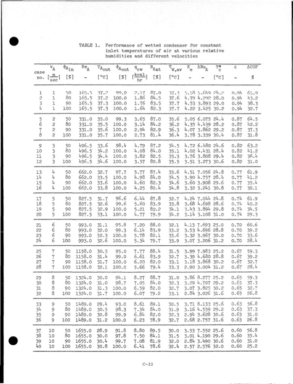 development-zinc-chlorine-battery-utility-295