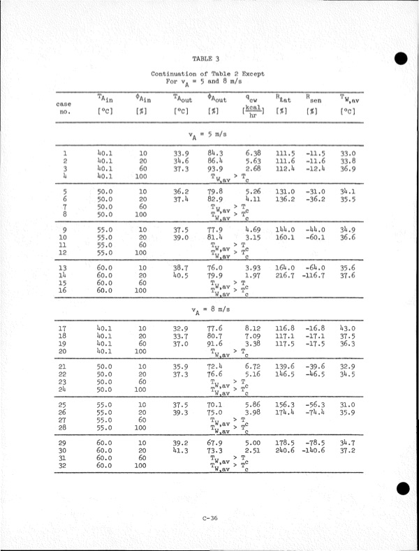 development-zinc-chlorine-battery-utility-298