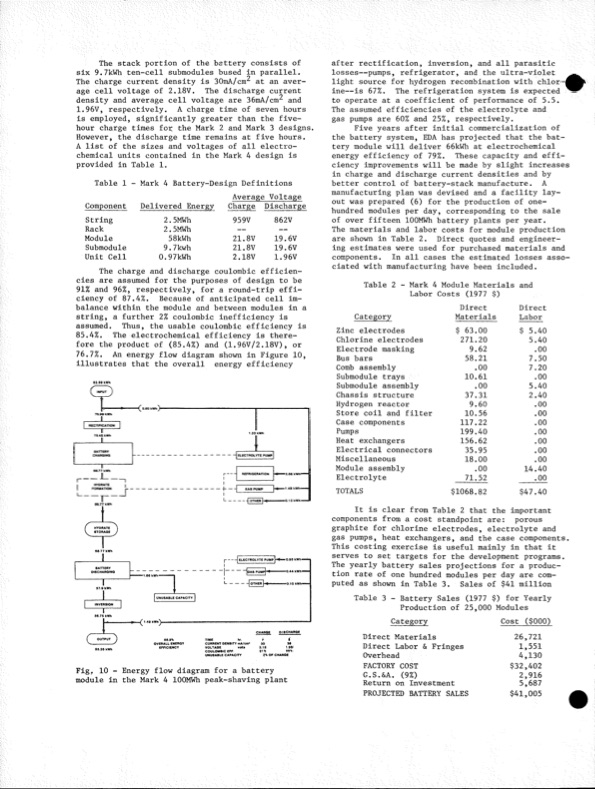 development-zinc-chlorine-battery-utility-309