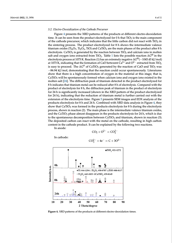 electrochemical-mechanism-molten-salt-electrolysis-004