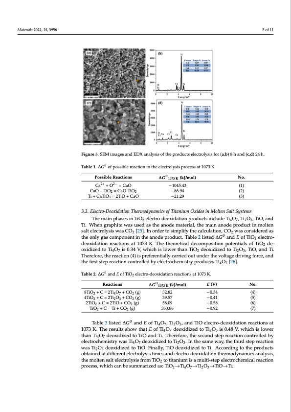 electrochemical-mechanism-molten-salt-electrolysis-005