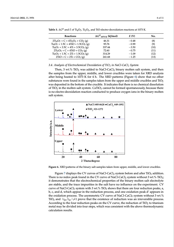 electrochemical-mechanism-molten-salt-electrolysis-006