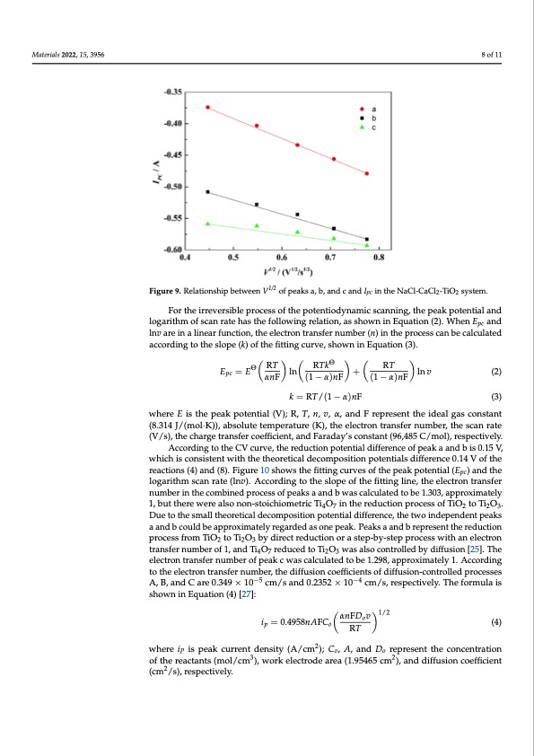 electrochemical-mechanism-molten-salt-electrolysis-008