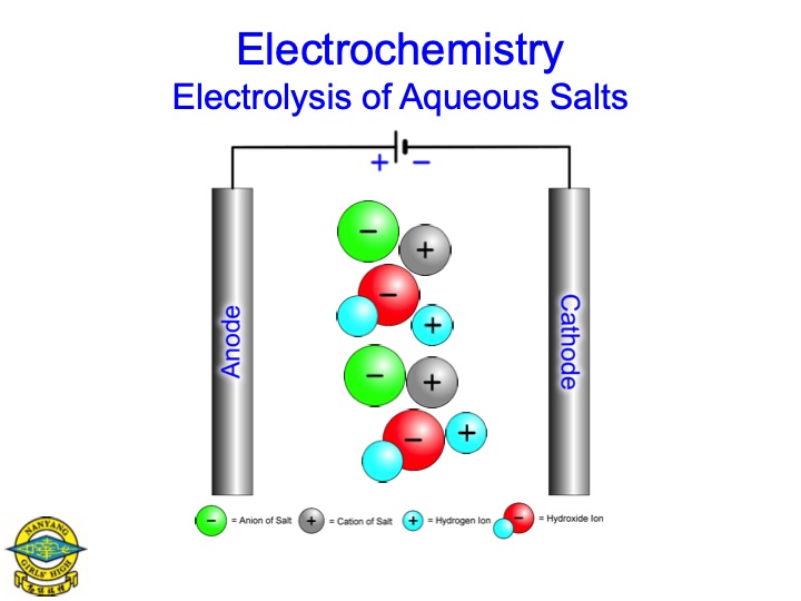 electrolysis-aqueous-salts-006