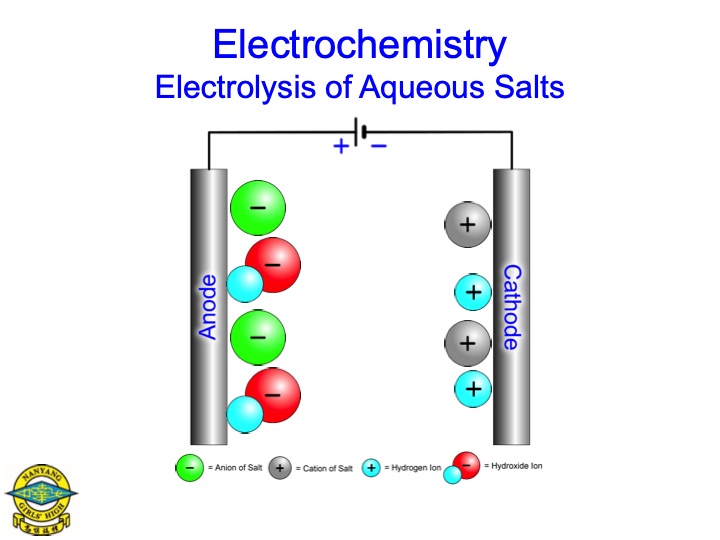 electrolysis-aqueous-salts-007