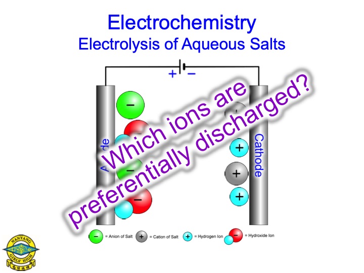electrolysis-aqueous-salts-008