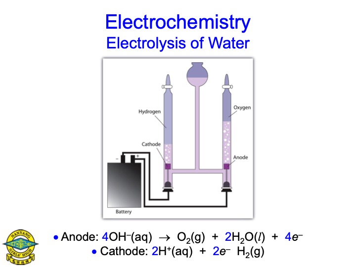 electrolysis-aqueous-salts-011