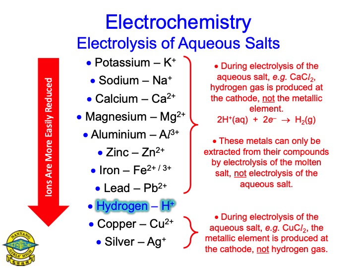 electrolysis-aqueous-salts-012