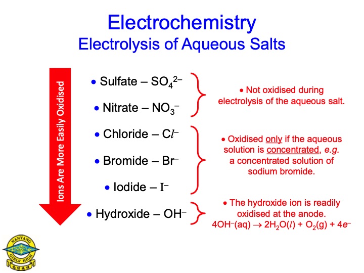 electrolysis-aqueous-salts-013