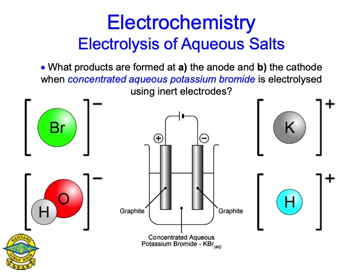 electrolysis-aqueous-salts-019