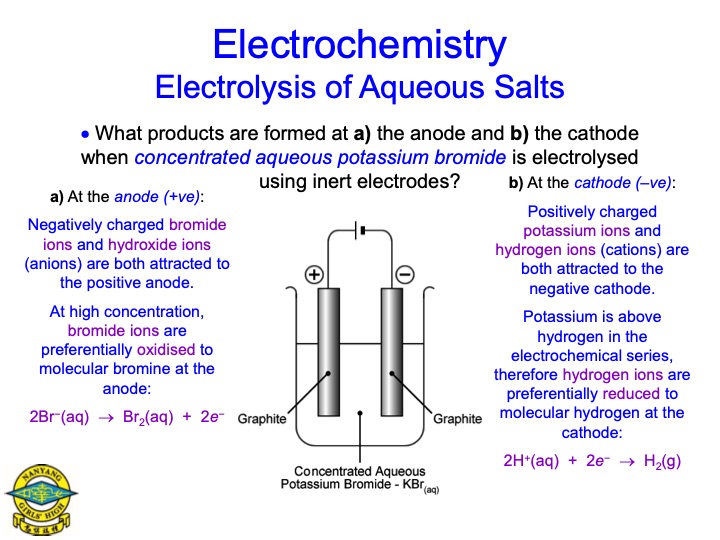 electrolysis-aqueous-salts-021
