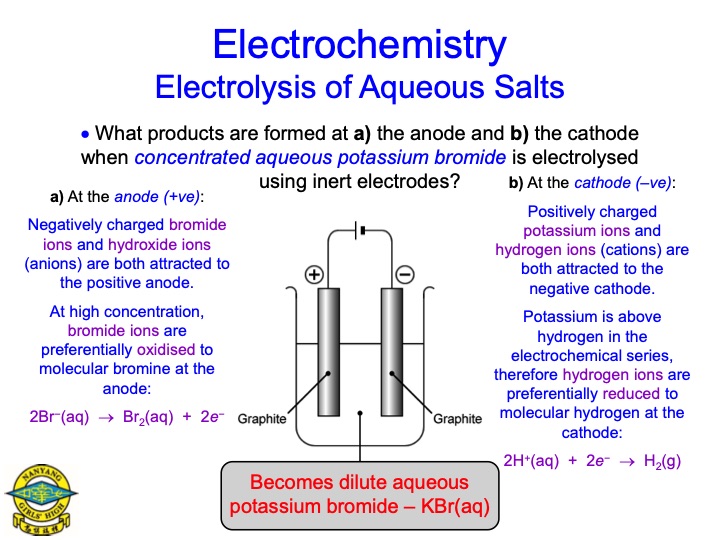 electrolysis-aqueous-salts-022