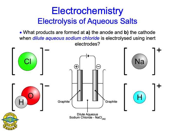 electrolysis-aqueous-salts-023