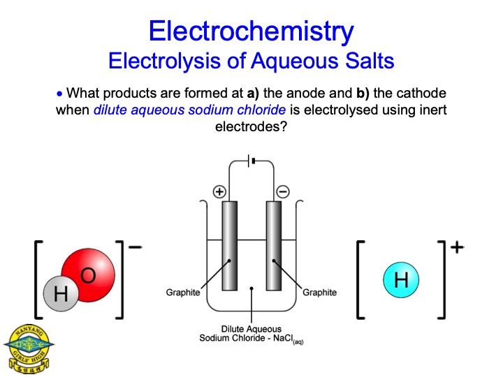 electrolysis-aqueous-salts-024