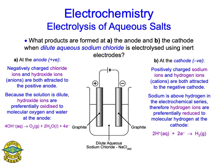 electrolysis-aqueous-salts-025