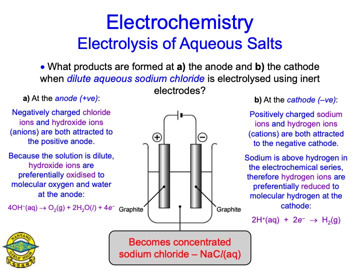 electrolysis-aqueous-salts-026