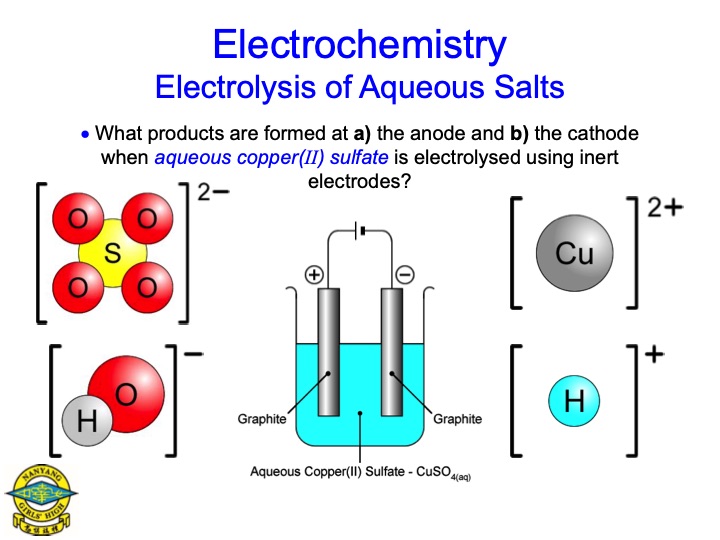 electrolysis-aqueous-salts-027