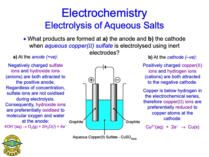 electrolysis-aqueous-salts-029