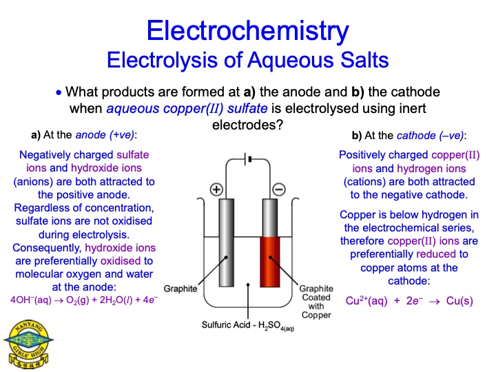 electrolysis-aqueous-salts-030