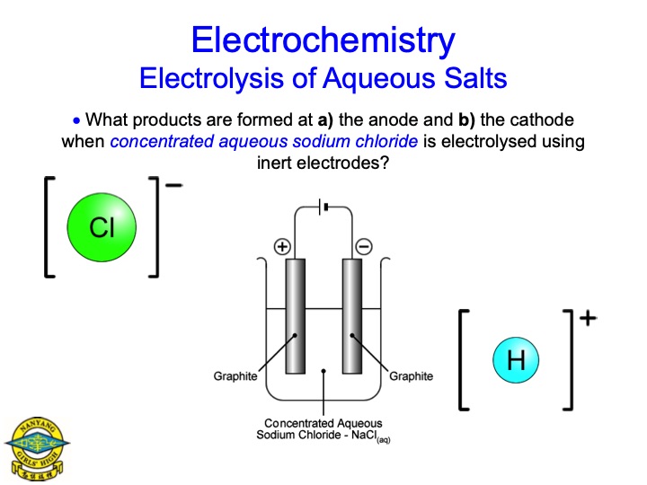electrolysis-aqueous-salts-032