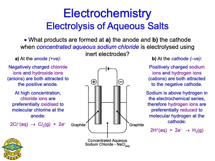 electrolysis-aqueous-salts-033