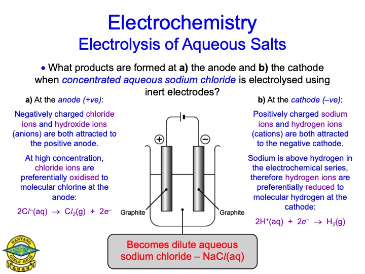 electrolysis-aqueous-salts-034