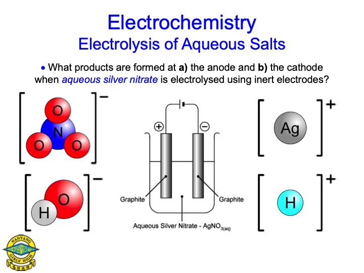 electrolysis-aqueous-salts-035