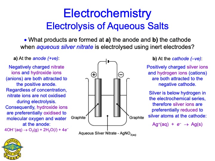 electrolysis-aqueous-salts-037