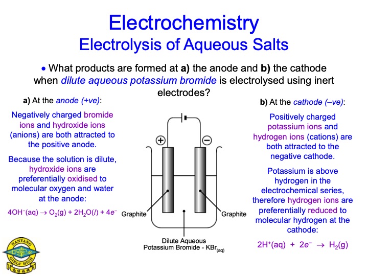 electrolysis-aqueous-salts-041