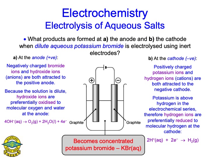 electrolysis-aqueous-salts-042