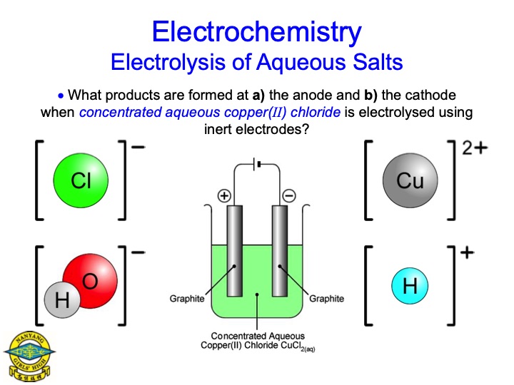 electrolysis-aqueous-salts-043