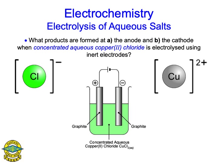 electrolysis-aqueous-salts-044