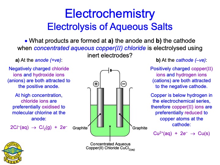 electrolysis-aqueous-salts-045