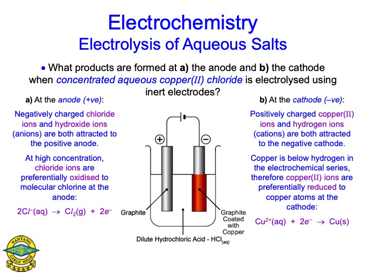 electrolysis-aqueous-salts-046