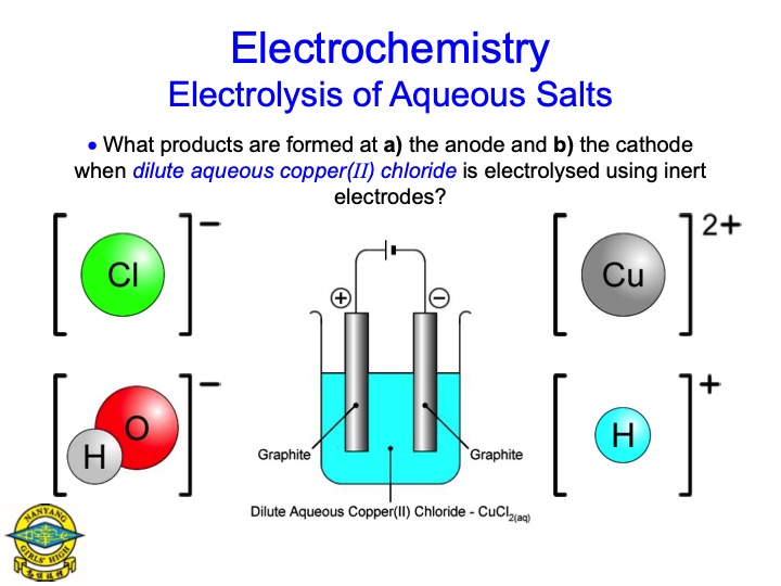 electrolysis-aqueous-salts-047