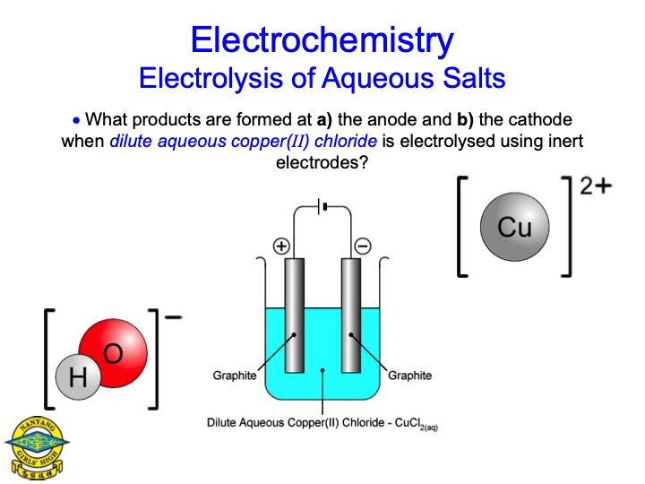 electrolysis-aqueous-salts-048