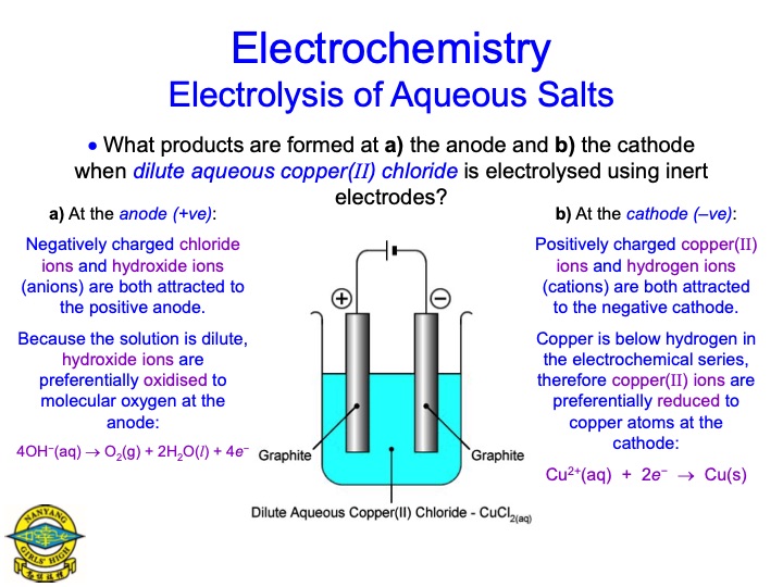 electrolysis-aqueous-salts-049