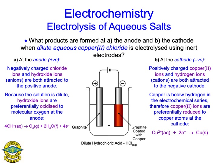 electrolysis-aqueous-salts-050