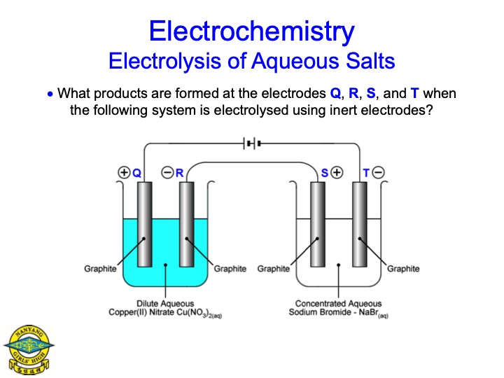 electrolysis-aqueous-salts-051